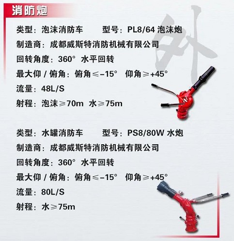 消防炮参数 消防炮参数