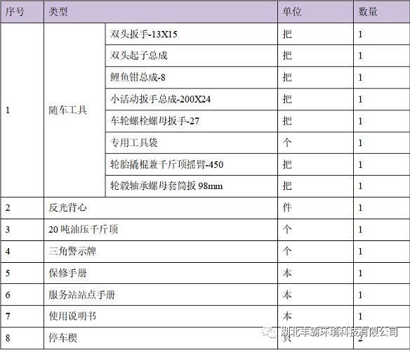 底盘随车工具 底盘随车工具