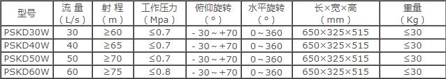 成都威斯特电控消防水炮 成都威斯特电控消防水炮