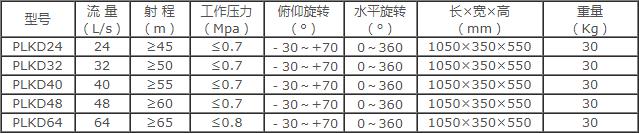 成都威斯特电控消防泡沫/水两用炮 成都威斯特电控消防泡沫/水两用炮