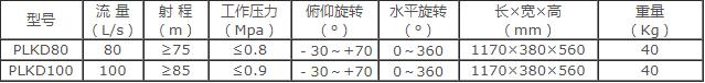 成都威斯特电控消防泡沫/水两用炮 成都威斯特电控消防泡沫/水两用炮