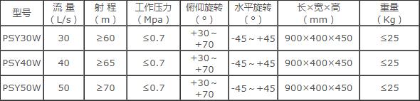 成都威斯特移动式电控消防水炮 成都威斯特移动式电控消防水炮
