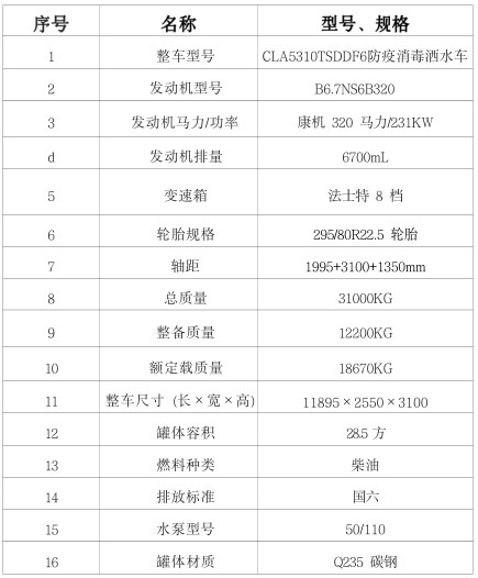 国六东风(D3V)28.5方洒水车配置表