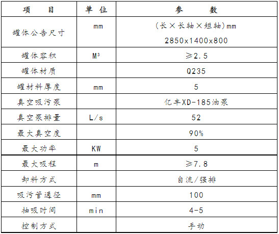 国六东风途逸2.5方吸污车上装配置表