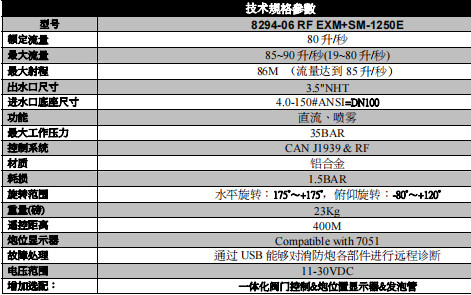 进口美国埃尔克(Elkhart Brass)消防炮技术参数 进口美国埃尔克(Elkhart Brass)消防炮技术参数