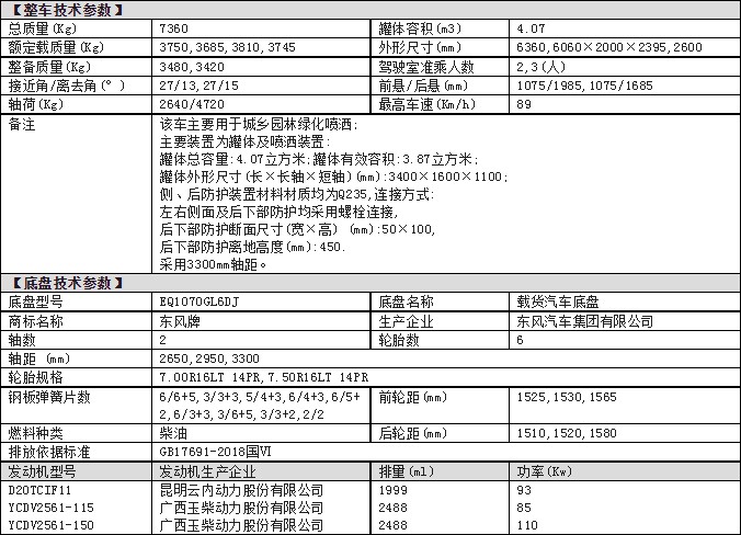 东风5方洒水车公告参数 东风5方洒水车公告参数