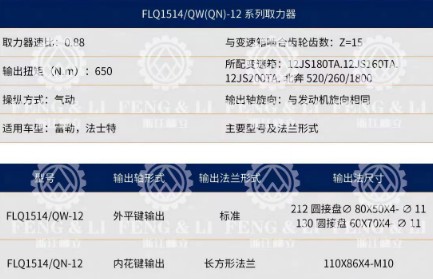 FLQ1514/QW(QN)-12ϵȡ