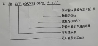 山东唯佳车用自吸离心式洒水泵型号说明 山东唯佳车用自吸离心式洒水泵型号说明