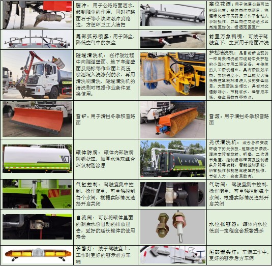 三环创客9.2方洒水车选装配置 三环创客9.2方洒水车选装配置