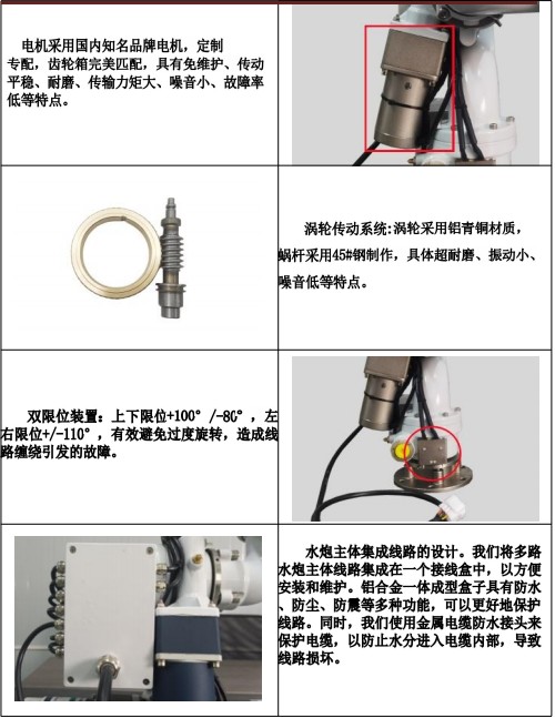 金成DP50A01电动洒水炮产品细节展示