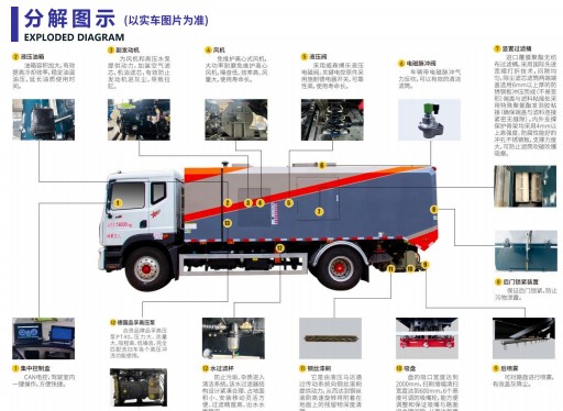 东风天锦吸尘王中王分解图示 东风天锦吸尘王中王分解图示