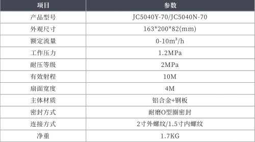 金成JC5040Y-70/JC5040N-70钢板鸭嘴技术参数表 金成JC5040Y-70/JC5040N-70钢板鸭嘴技术参数表