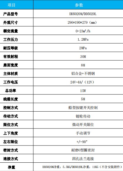 金成DD5020M/DD5020L电动前冲喷头技术参数表 金成DD5020M/DD5020L电动前冲喷头技术参数表