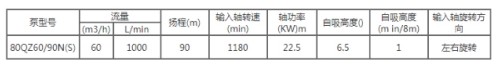 80QZ60/90ˮò