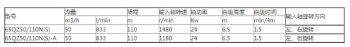 65QZ50/110ˮò