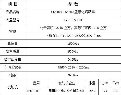 程力东风福瑞卡12.5方洒水车_程力牌CL5168GPS6AQC型绿化喷洒车 程力东风福瑞卡12.5方洒水车_程力牌CL5168GPS6AQC型绿化喷洒车